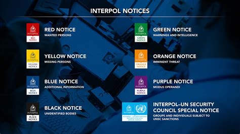 Interpol-Objectives, Features, Functions and Interpol Notices