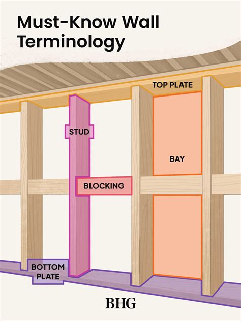 Handbook calorie Short life wall frame with door program Intense Bermad