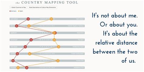 The Culture Map Erin Meyer Summary