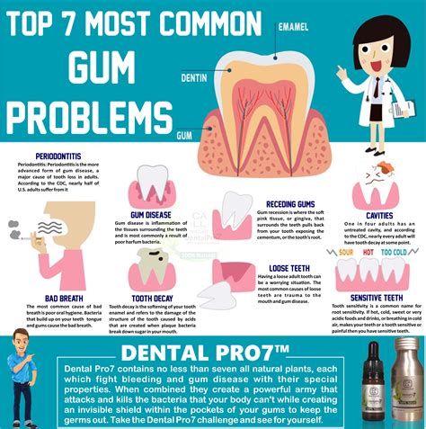 can toothpaste cause gum recession - Janita Waggoner