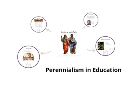 Perennialism by Devin Duitsman on Prezi