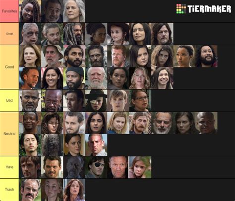 Create a AMC's The Walking Dead Major Characters Tier List - TierMaker