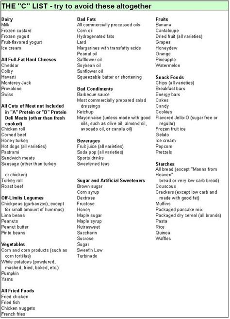 postponed Cookbook - Leptin Resistance (A-B-C)