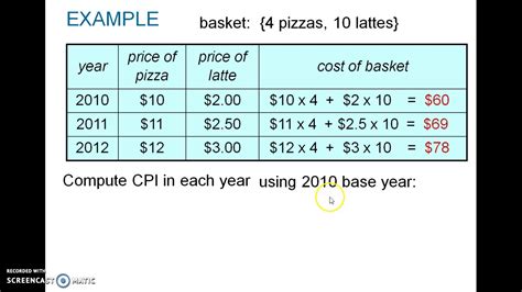 CPI Calc. Example - YouTube