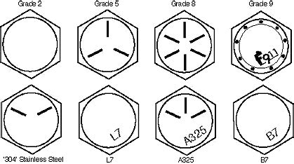 Metric Bolt Markings Identification