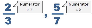 Numerator (Key Stage 1)