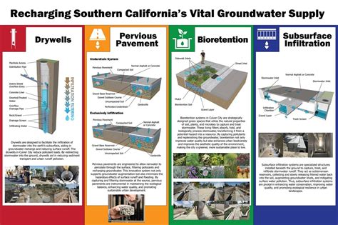 Citywide Stormwater Best Management Practices (BMP) Implementation ...