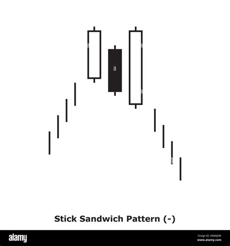 Stick Sandwich Pattern - Bearish - White & Black - Square - Bearish Reversal Japanese ...