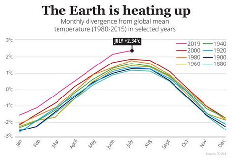 Climate change: Floods and droughts more frequent as Arctic ice melts, expert warns | Science ...