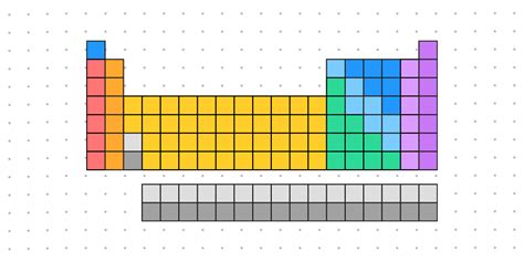 Interactive periodic table | Figma