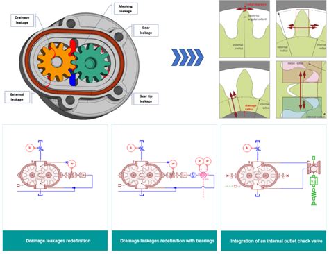 How to create and optimize the design of your external gear pump ...