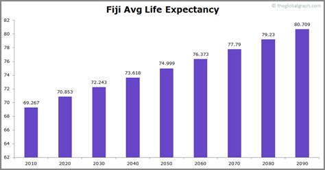 Fiji Population | 2021 | The Global Graph