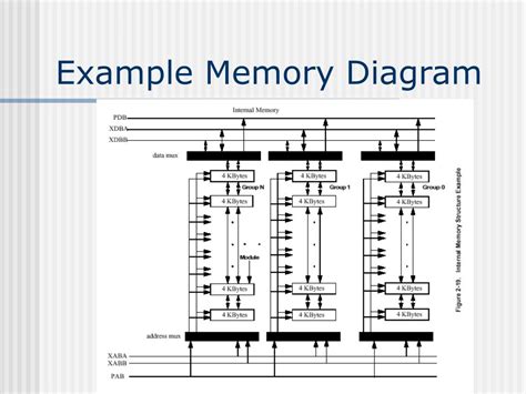 PPT - DSP Chip Architecture PowerPoint Presentation, free download - ID ...