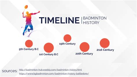 Timeline of Badminton History by Leonardo III on Prezi