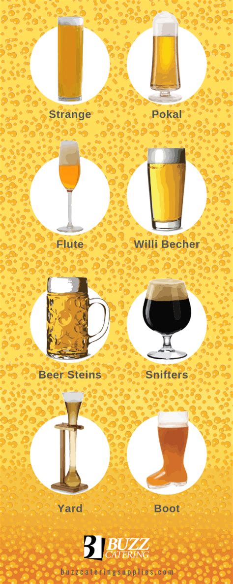 Types & Styles of Beer Glasses | Glassware Knowledgebase