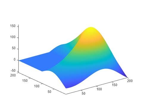 Creating the MATLAB Logo - MATLAB & Simulink Example