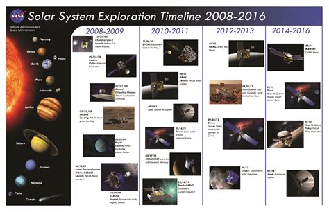 Nasa Solar System, Solar System Exploration, Space Exploration ...