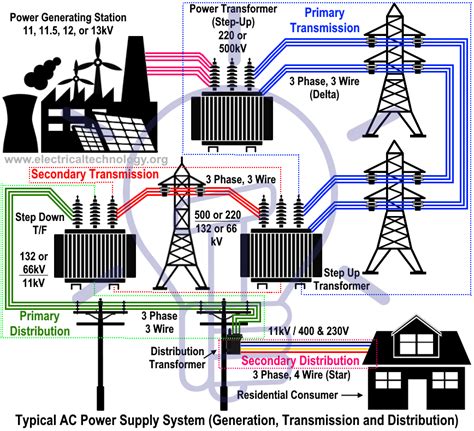 Top of Electric Power Distribution System Manufacturing Companies in ...