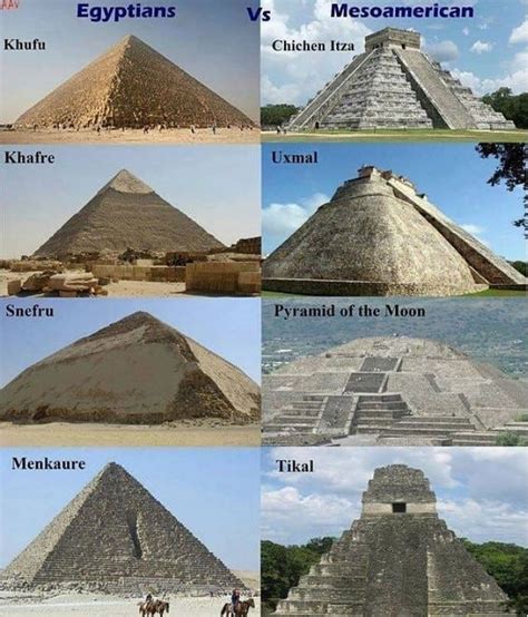 Egypt Vs. Mesoamerican Pyramids | Ancient pyramids, Pyramids, Egyptian ...