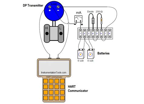 15 HART Communicator Questions - Instrumentation Tools