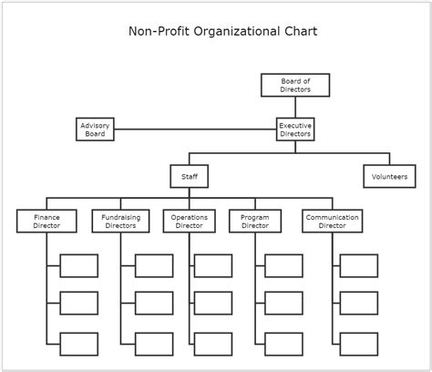 Non-Profit Organizational Chart Template Word