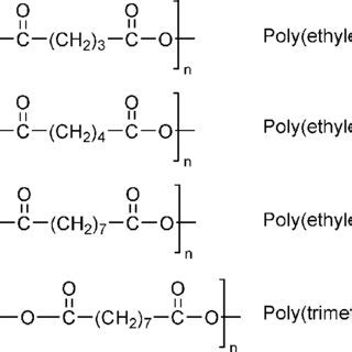 Examples of polyether polyols. | Download Scientific Diagram