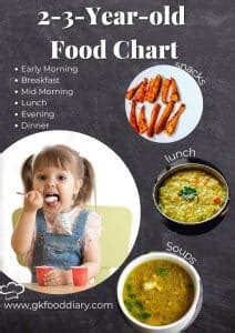 2-3-Year-old kid Food Chart | Toddlers Meal plan