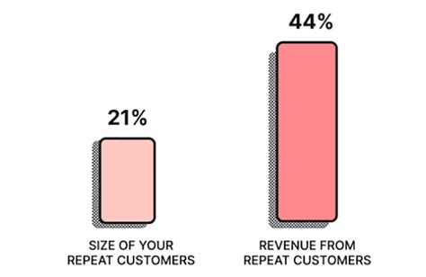 7 User Engagement Metrics to Track for eCommerce UX – Plerdy