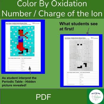 Coloring Ionic Charge Activity - Ionic Charge puzzle - Winter Chemistry Fun