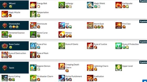 Rune caster builds? - Wizard - Tree of Savior Forum