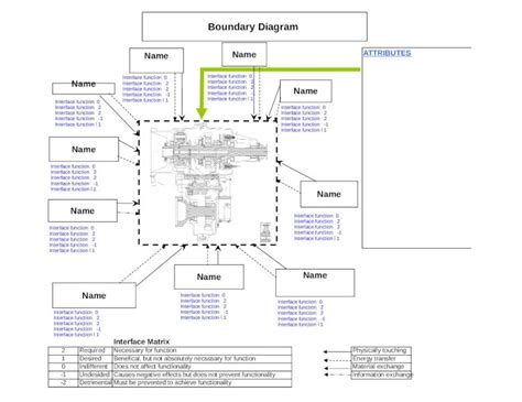 (XLS) Boundary Diagram Template 1 - DOKUMEN.TIPS