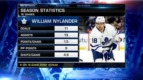 NHL Now: Nylander's impact | NHL.com