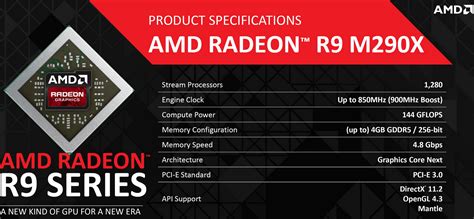 Entire AMD Radeon R9 M200, R7 M200 and R5 M200 Mobility Lineup Are ...