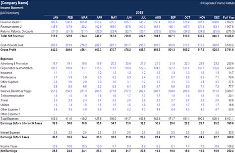 Income Statement Template Basic Income Statement Format