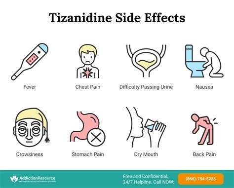 Tizanidine Side Effects: Zanaflex Warnings And Precautions