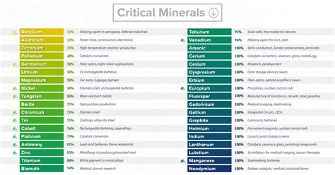 Critical Minerals List 2024 - Peg Shaylynn