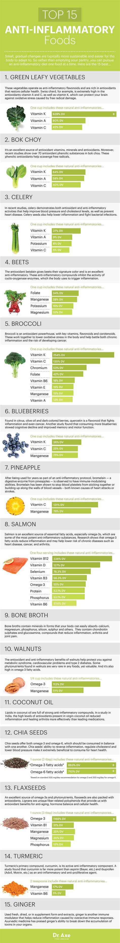 Top 15 Anti-Inflammatory Foods and How to Follow this Diet - Dr. Axe