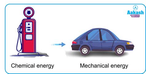 Law of Conservation of Energy: Principle & Examples | AESL