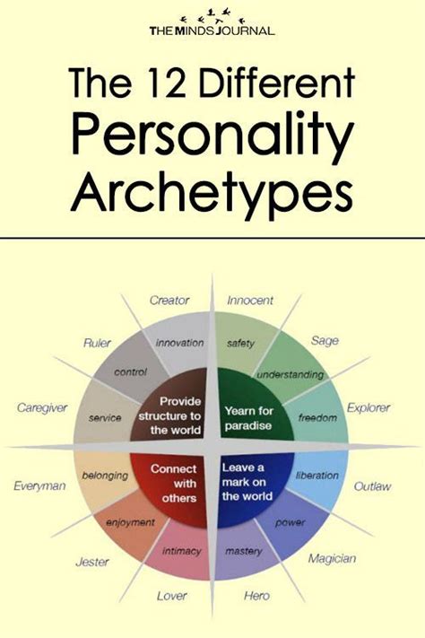 The 12 Personality Archetypes: Which One Dominates You? | Book writing ...