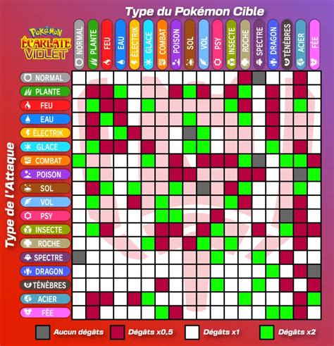 The Type Table : Strengths and Weaknesses of Pokémon Scarlet and Violet - Pokémon Scarlet Violet