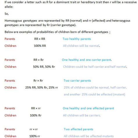 Heterozygous Vs Homozygous Brief Introduction