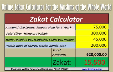 Online Zakat Calculator For the Muslims of the Whole World | Charity quotes, Islam facts, Learn ...