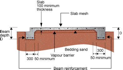 Minimum Concrete Floor Thickness – Flooring Tips