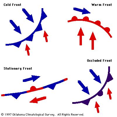 Stationary Front Diagram Stationary Rainfall Fronts Precipit