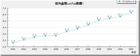 ACTA ASTRONAUTICA 影响因子3.500分，是几区，2022-2023年期刊投稿经验分享，ACTA ASTRONAUTICA主页，推荐审稿人、编辑，审稿周期/时间，版面费多少 ...