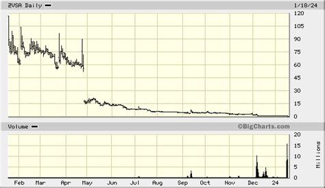 ZyVersa Therapeutics Inc (ZVSA) Stock Message Board | InvestorsHub