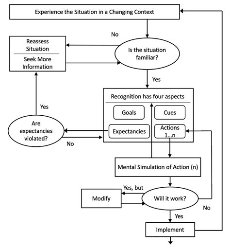 The Decision-Making Models Every Leader Must Know