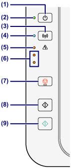 Canon : PIXMA Manuals : MG2900 series :Operation Panel