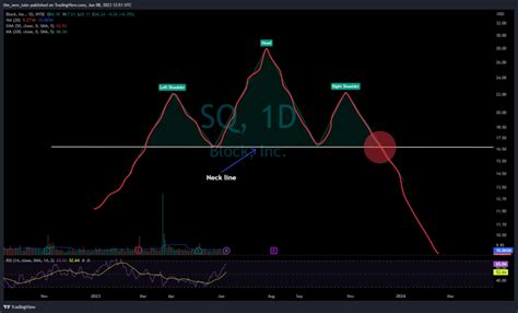 Unlocking the Secrets of the Head and Shoulders Stock Pattern: The True ...