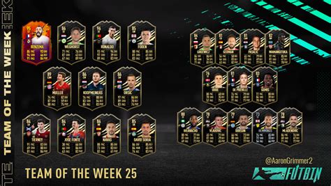 TOTW 25 Predictions | FUTBIN